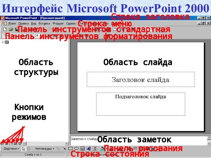 Строка заголовкаСтрока менюПанель инструментов стандартнаяПанель инструментов форматированияПанель рисованияСтрока состоянияОбласть структуры Область слайда