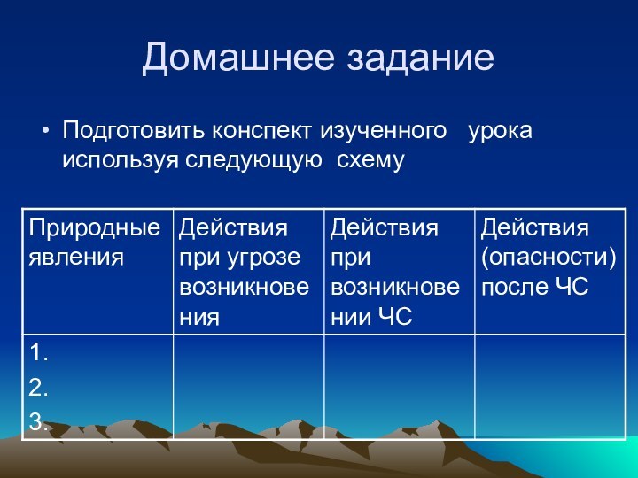 Домашнее заданиеПодготовить конспект изученного  урока используя следующую схему