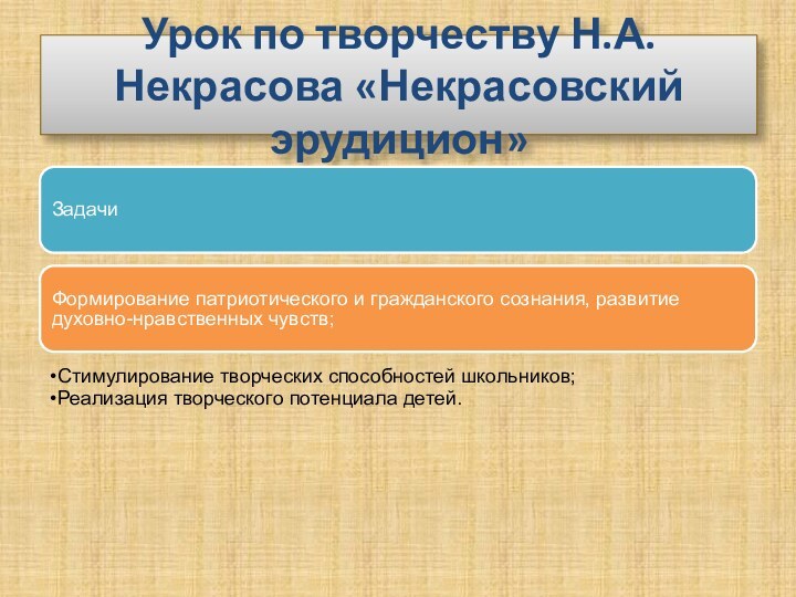 Урок по творчеству Н.А. Некрасова «Некрасовский эрудицион»