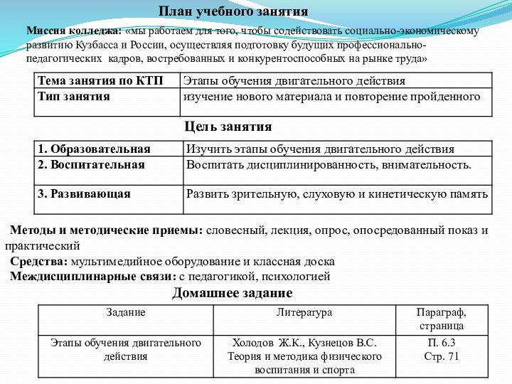 План учебного занятияЦель занятияМетоды и методические приемы: словесный, лекция, опрос, опосредованный показ