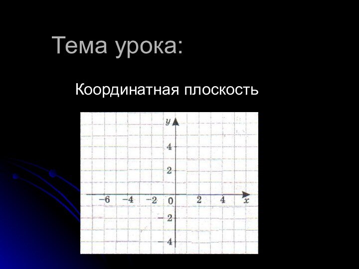 Тема урока:Координатная плоскость