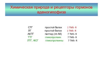 Химическая природа и рецепторы гормоноваденогипофиза