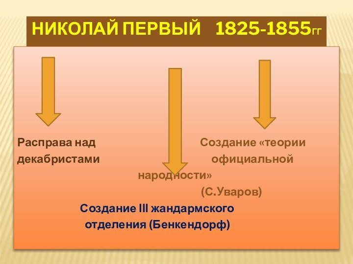 Николай Первый  1825-1855ггРасправа над