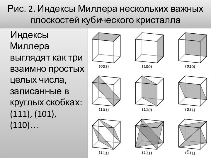 Рис. 2. Индексы Миллера нескольких важных плоскостей кубического кристалла  Индексы Миллера