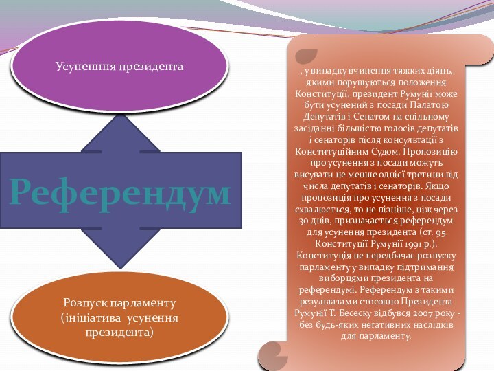 РеферендумУсуненння президентаРозпуск парламенту(ініціатива усунення президента), у випадку вчинення тяжких діянь, якими порушуються