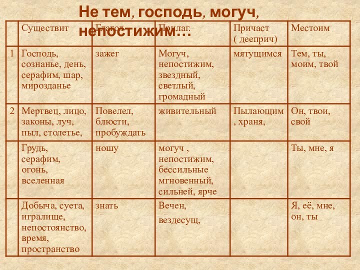 Не тем, господь, могуч, непостижим…