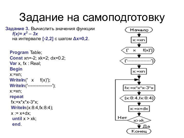 Задание на самоподготовкуЗадание 3. Вычислить значения функции f(x)= x3 – 3x  на интервале [-2,2]