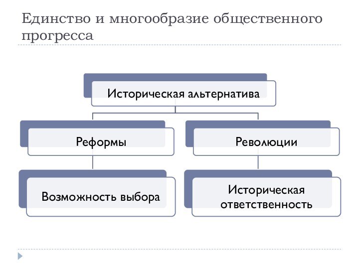 Единство и многообразие общественного прогресса