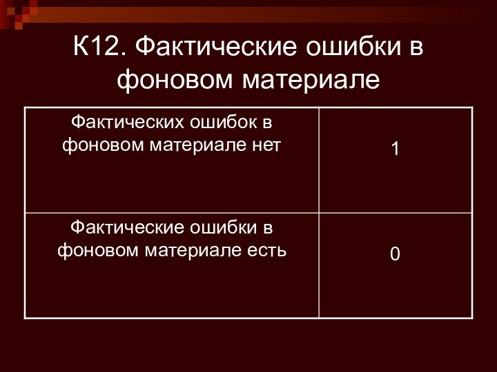 К12. Фактические ошибки в фоновом материале