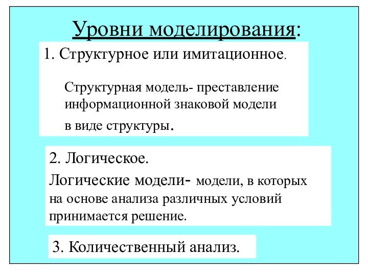 Уровни моделирования:1. Структурное или имитационное.    Структурная модель- преставление