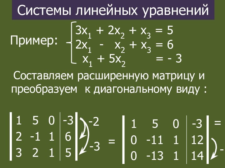 Системы линейных уравнений3х1 + 2х2 + х3 = 52х1 -  х2