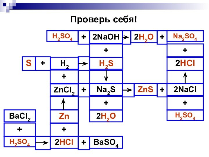 +H2S2NaOH2H2O+H2SO4+2NaCl2HCl+Na2SO4ZnS+H2SO4+Na2S2HCl+ZnZnCl2H22H2O+++BaSO4+H2SO4+BaCl2SПроверь себя!+