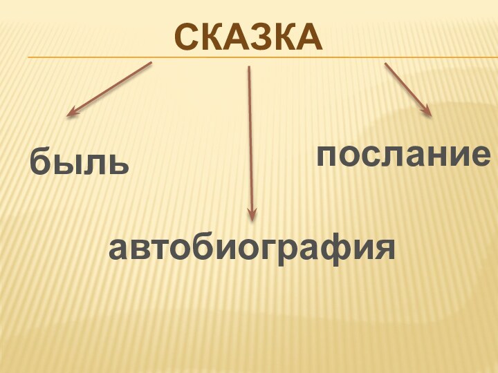 Сказкабыльавтобиографияпослание