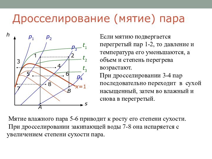 Дросселирование (мятие) параЕсли мятию подвергается перегретый пар 1-2, то давление и температура