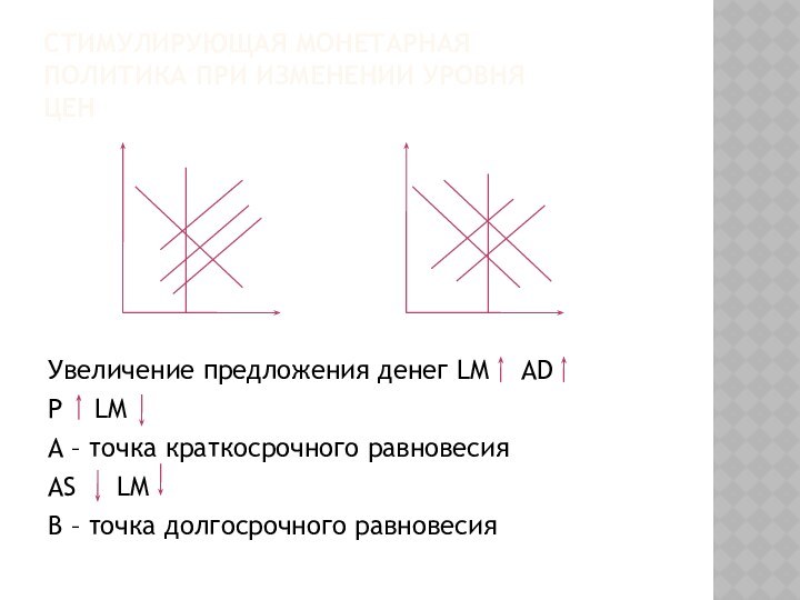 Стимулирующая монетарная политика при изменении уровня ценУвеличение предложения денег LM  ADP