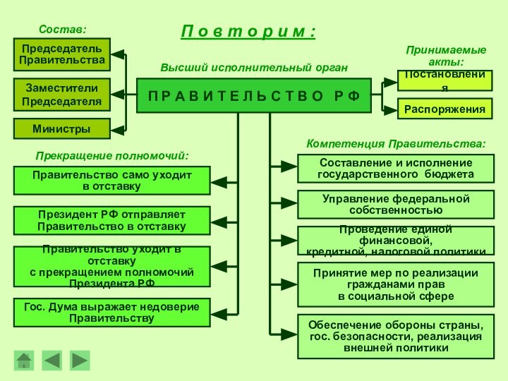 П Р А В И Т Е Л Ь С Т В