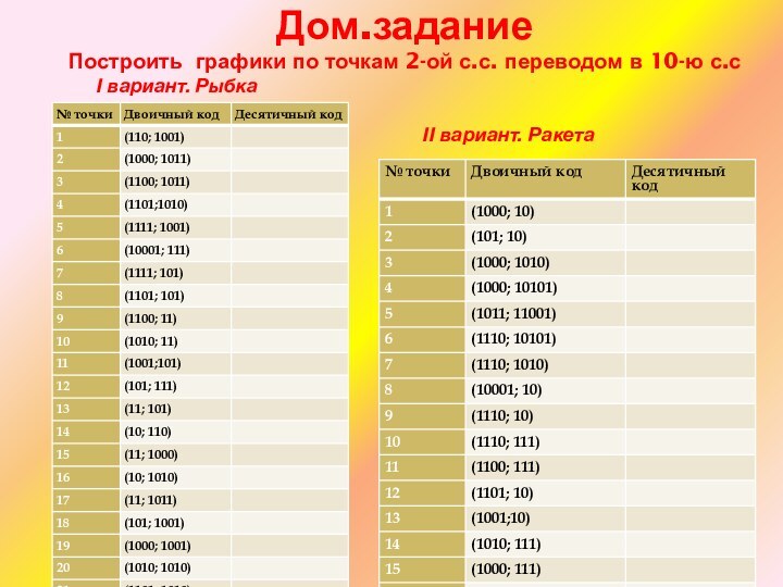 Дом.задание Построить графики по точкам 2-ой с.с. переводом в 10-ю с.с I вариант. РыбкаII вариант. Ракета