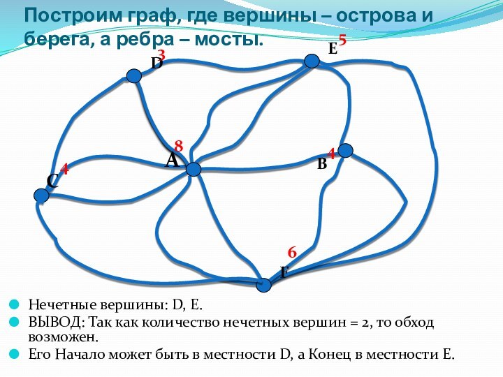 Построим граф, где вершины – острова и берега, а ребра – мосты.