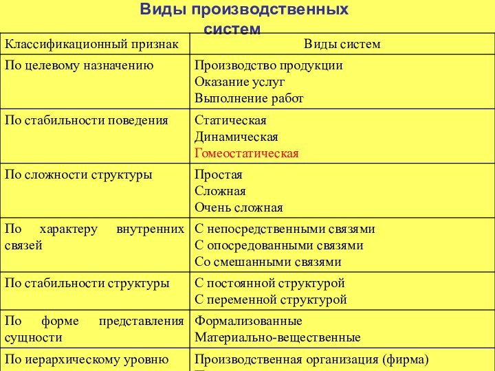 Виды производственных систем