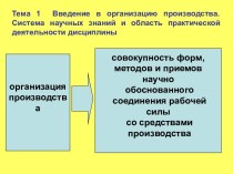 Введение в организацию производства. Система научных знаний и область практической деятельности дисциплины