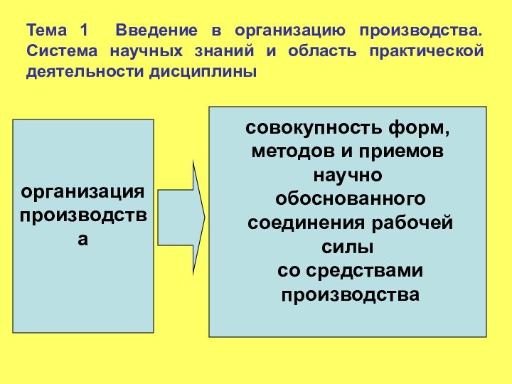 Тема 1 Введение в организацию производства. Система научных знаний и область практической