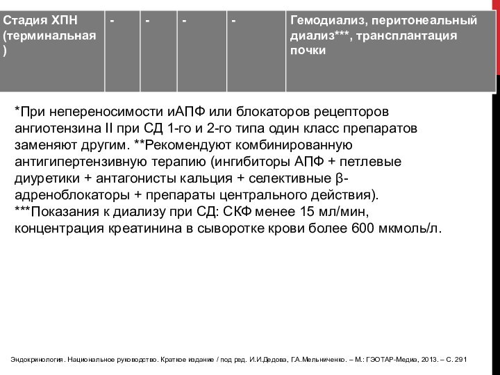 *При непереносимости иАПФ или блокаторов рецепторов ангиотензина II при СД 1-го и