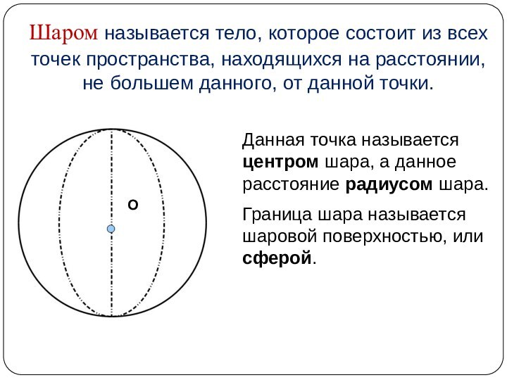 Шаром называется тело, которое состоит из всех точек пространства, находящихся на расстоянии,