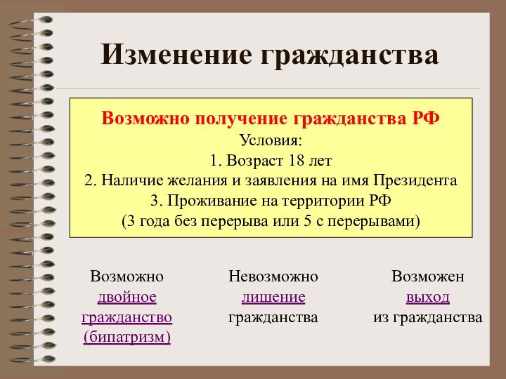 Изменение гражданстваНевозможно лишение гражданства Возможен выход из гражданстваВозможно двойное гражданство (бипатризм)Возможно получение