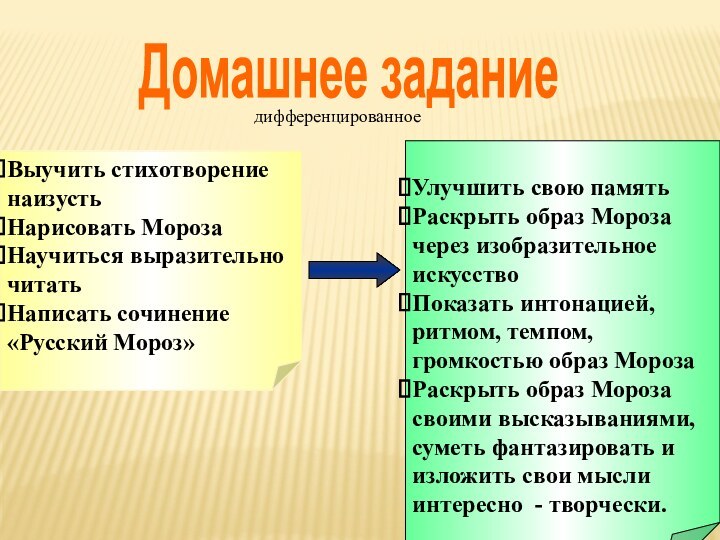 Домашнее заданиеУлучшить свою памятьРаскрыть образ Мороза через изобразительное искусствоПоказать интонацией, ритмом, темпом,