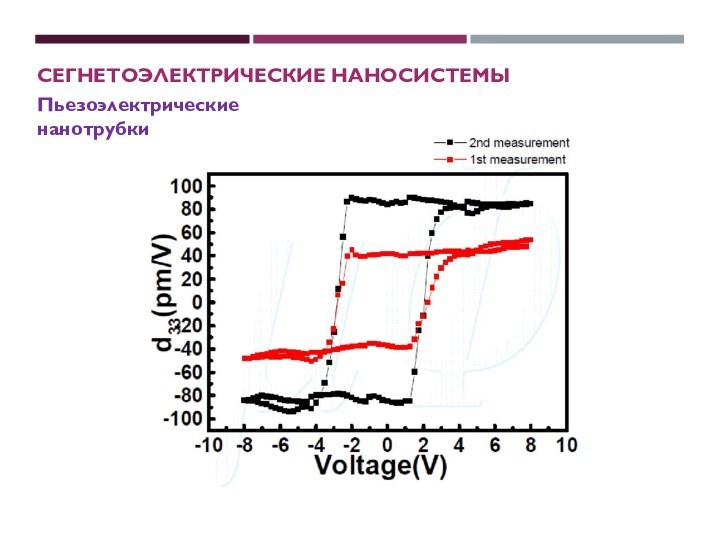 СЕГНЕТОЭЛЕКТРИЧЕСКИЕ НАНОСИСТЕМЫПьезоэлектрические нанотрубки