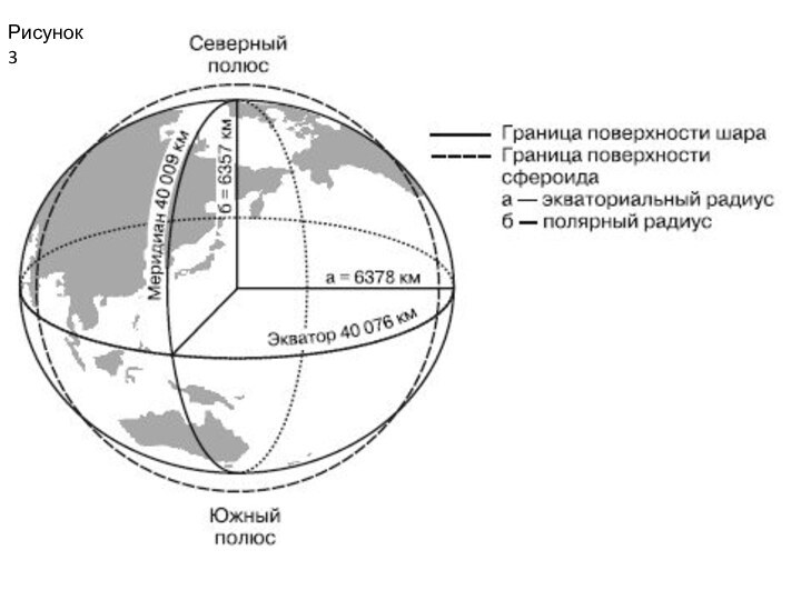 Рисунок 3