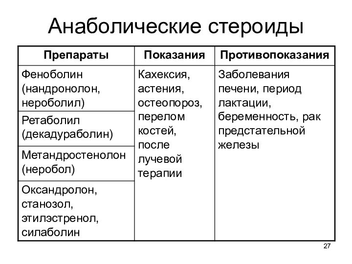 Анаболические стероиды