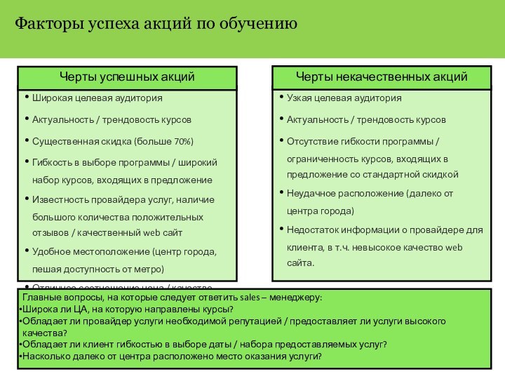 Факторы успеха акций по обучениюШирокая целевая аудиторияАктуальность / трендовость курсовСущественная скидка (больше