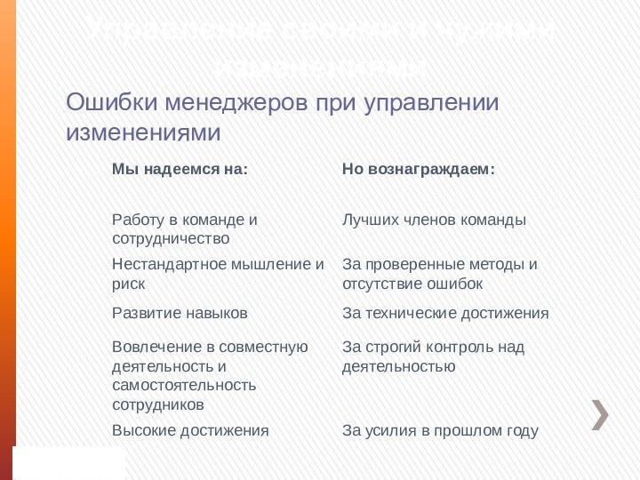 Управление своими и чужими изменениямиОшибки менеджеров при управлении изменениями