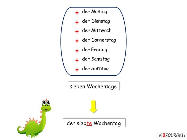 sieben Wochentageder siebte Wochentagder Montagder Dienstagder Mittwochder Donnerstagder Freitagder Samstagder Sonntag