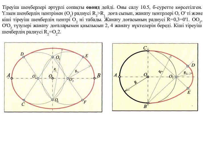 Тіреуіш шеңберлері әртүрлі сопақты овоид дейді. Оны салу 10.5, б-суретте көрсетілген. Үлкен