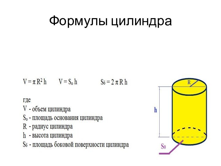 Формулы цилиндра