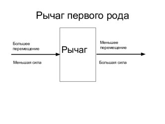 Рычаг первого рода