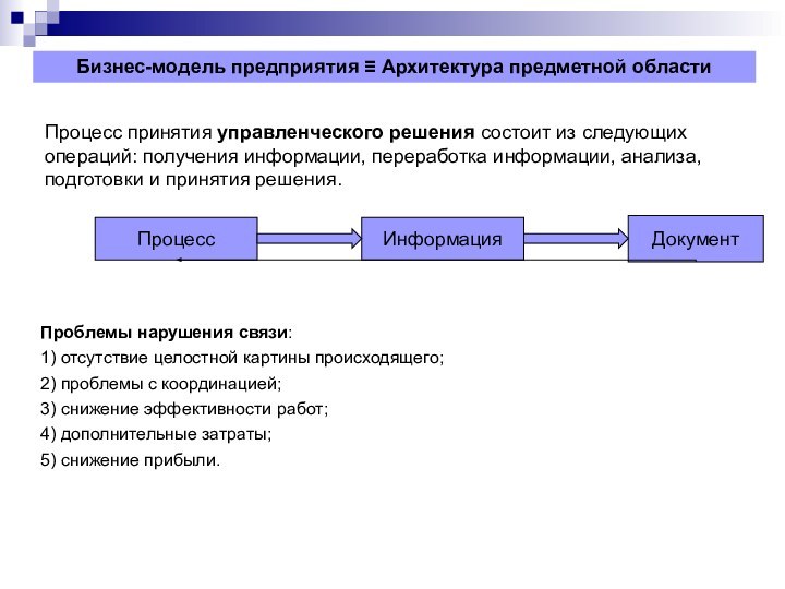 Бизнес-модель предприятия ≡ Архитектура предметной областиПроцесс принятия управленческого решения состоит из следующих