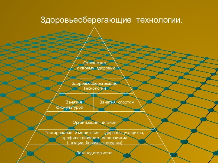 Отношение  к своему здоровью Здоровьесберегающие Технологии