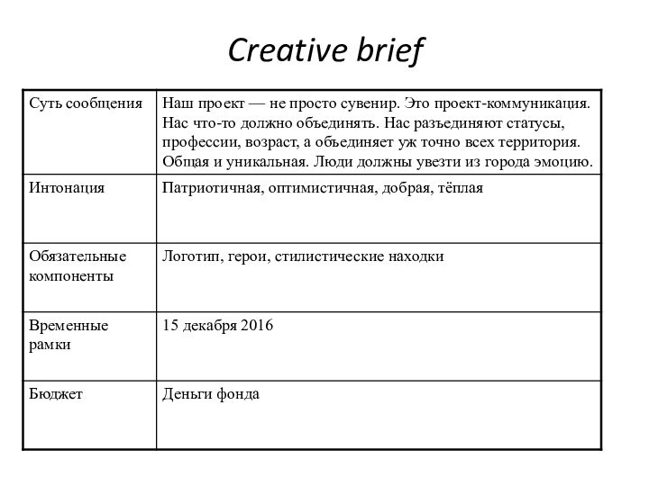 Creative brief