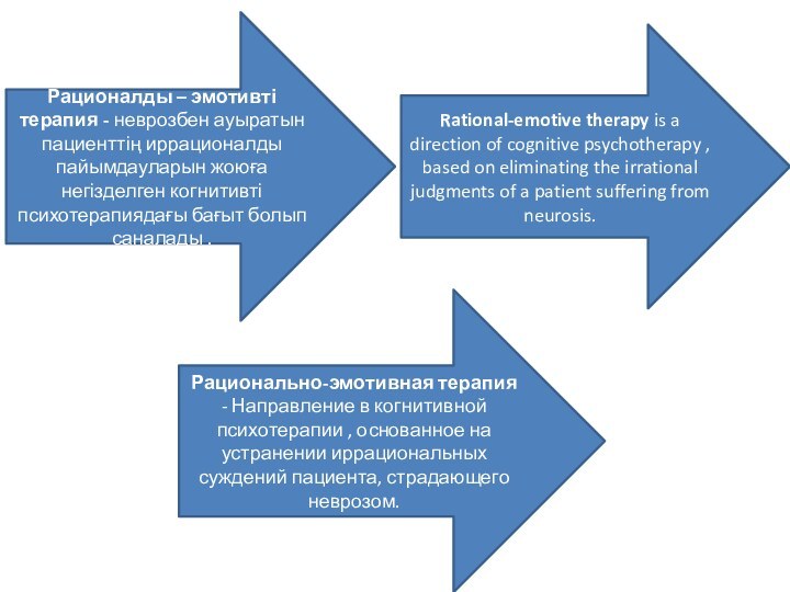 Рационалды – эмотивті терапия - неврозбен ауыратын пациенттің иррационалды пайымдауларын жоюға негізделген