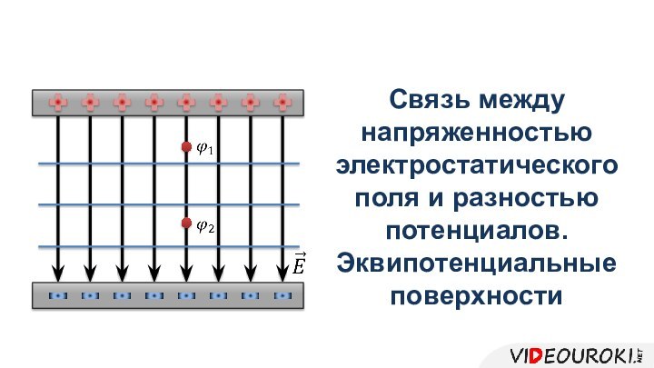 Связь между напряженностью электростатического поля и разностью потенциалов. Эквипотенциальные поверхности