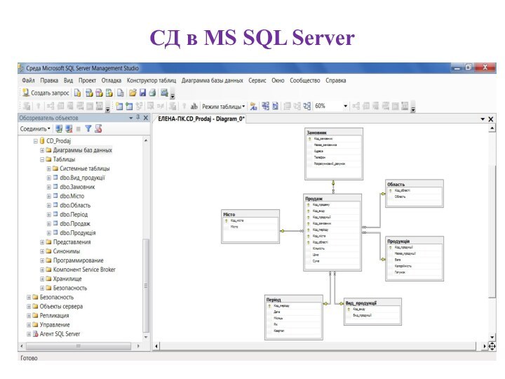 СД в MS SQL Server