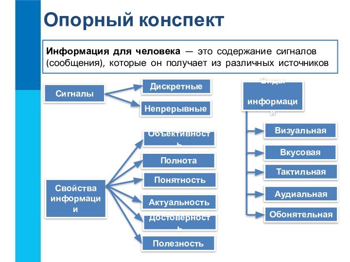 Информация для человека — это содержание сигналов (сообщения), которые он получает из