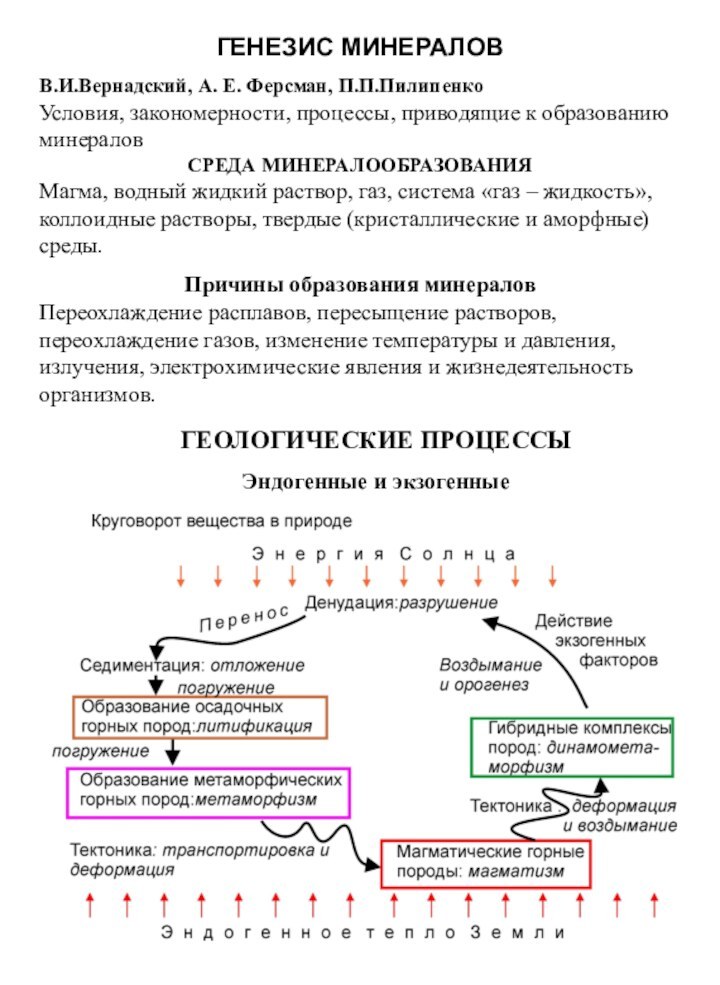 ГЕНЕЗИС МИНЕРАЛОВВ.И.Вернадский, А. Е. Ферсман, П.П.Пилипенко Условия, закономерности, процессы, приводящие к образованию