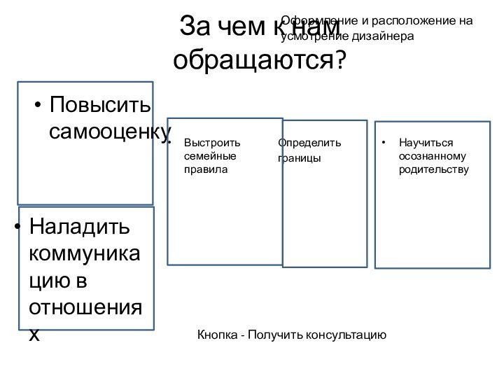 За чем к нам обращаются?Повысить самооценкуВыстроить семейные правилаОпределить границыНаучиться осознанному родительствуКнопка -