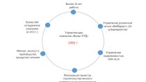 Застройщик. Управляющая компания Бинат ЛТД