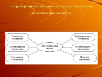 Структура информационной системы