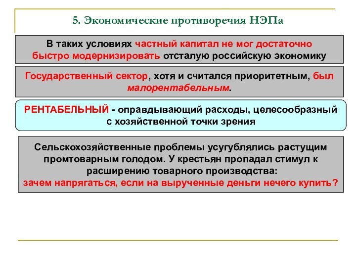 5. Экономические противоречия НЭПаВ таких условиях частный капитал не мог достаточно быстро